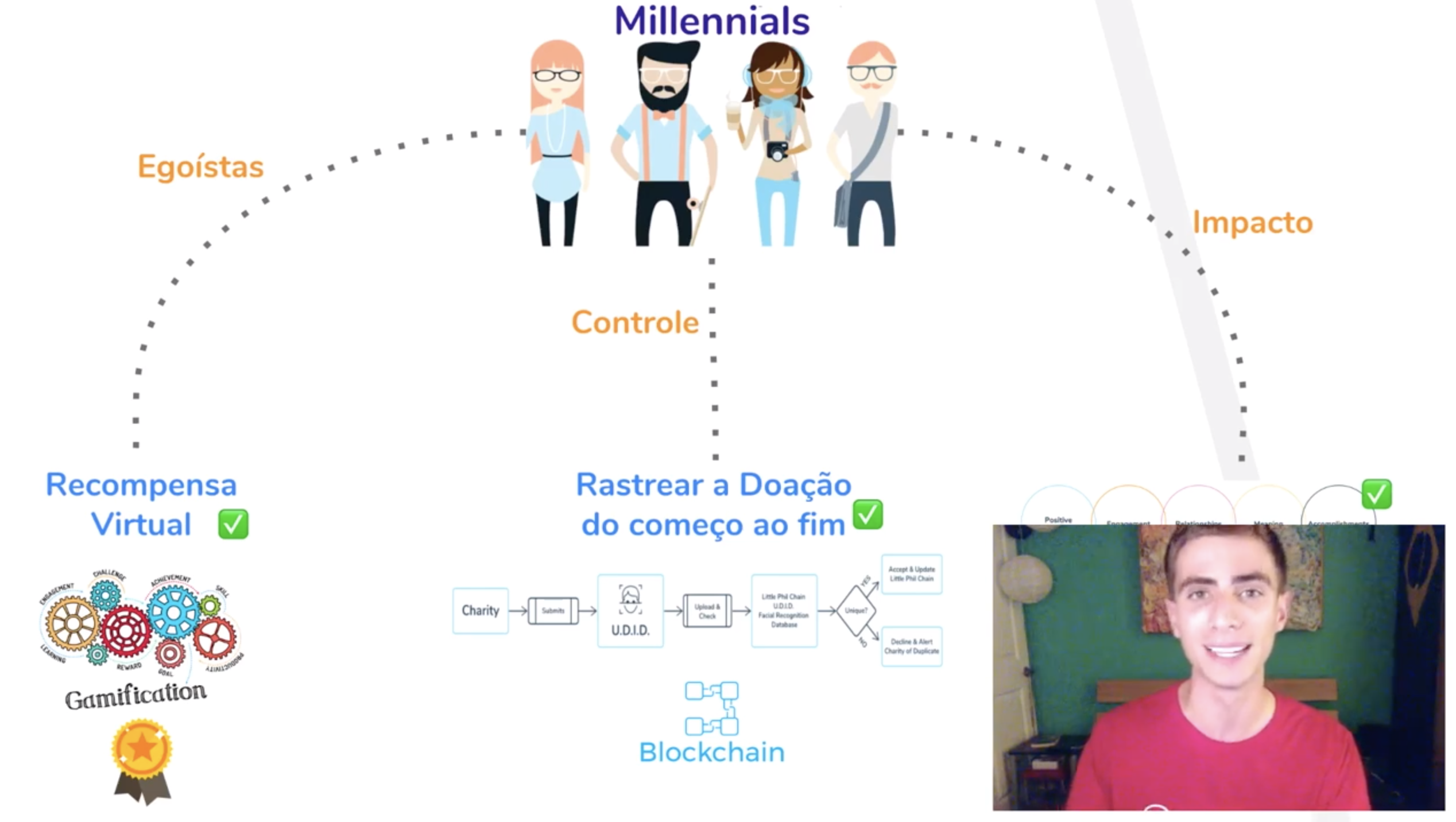 Trecho do Video Explicativo da Tecnologia Social.png